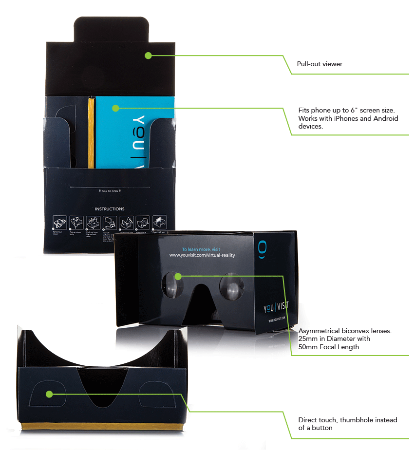 DirectMail VR headset